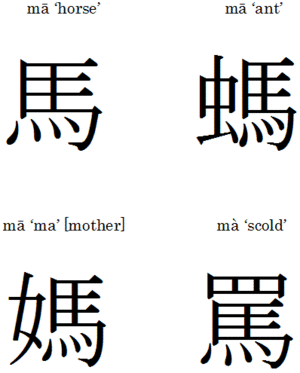 Ma-mandarin-characters.gif