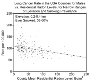Lung Cancer from Radon.png