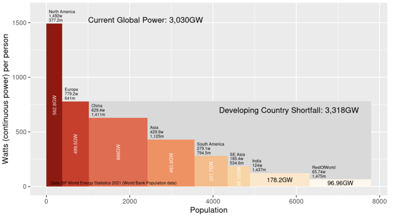 File:World Electric Power.png